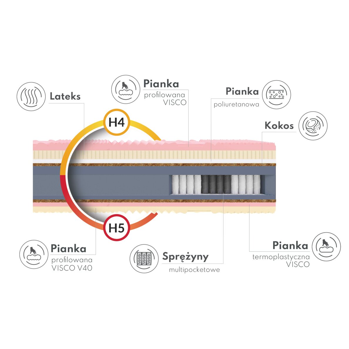 Čiužinys Calypso 32cm 1