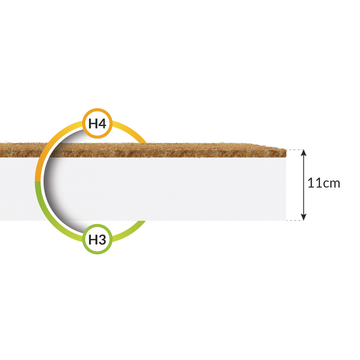 Čiužinys Carini 11 cm 2 Čiužinys Carini 11 cm 2