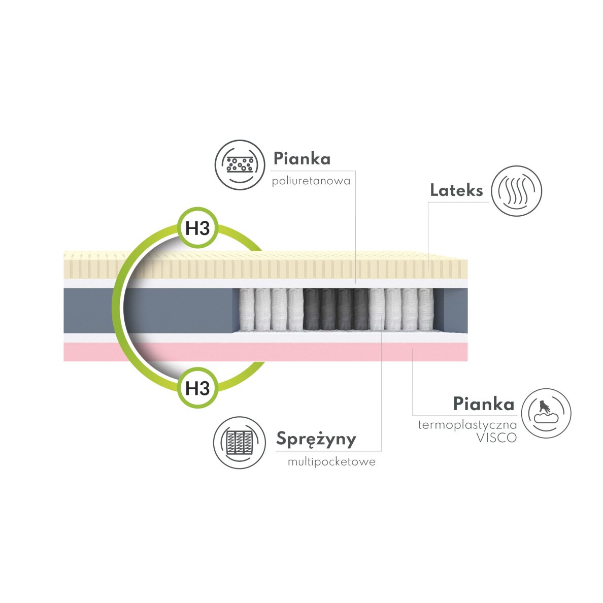 Čiužinys Comfort 5 Čiužinys Comfort 5