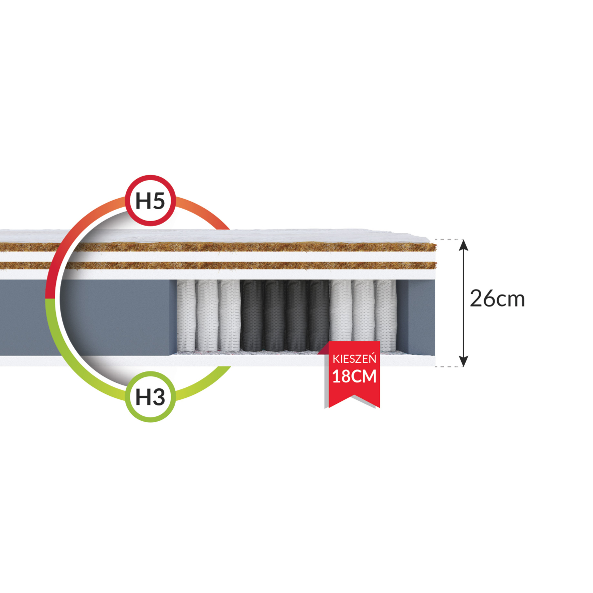 Čiužinys Family Max Double 26 cm 2