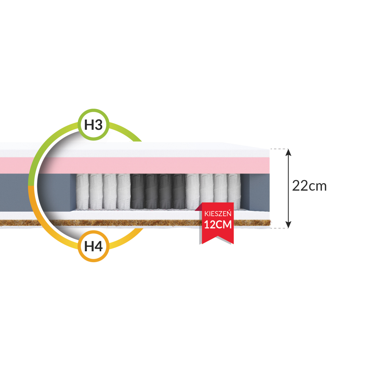 Čiužinys Ivrea 22 cm 1 Čiužinys Ivrea 22 cm 1