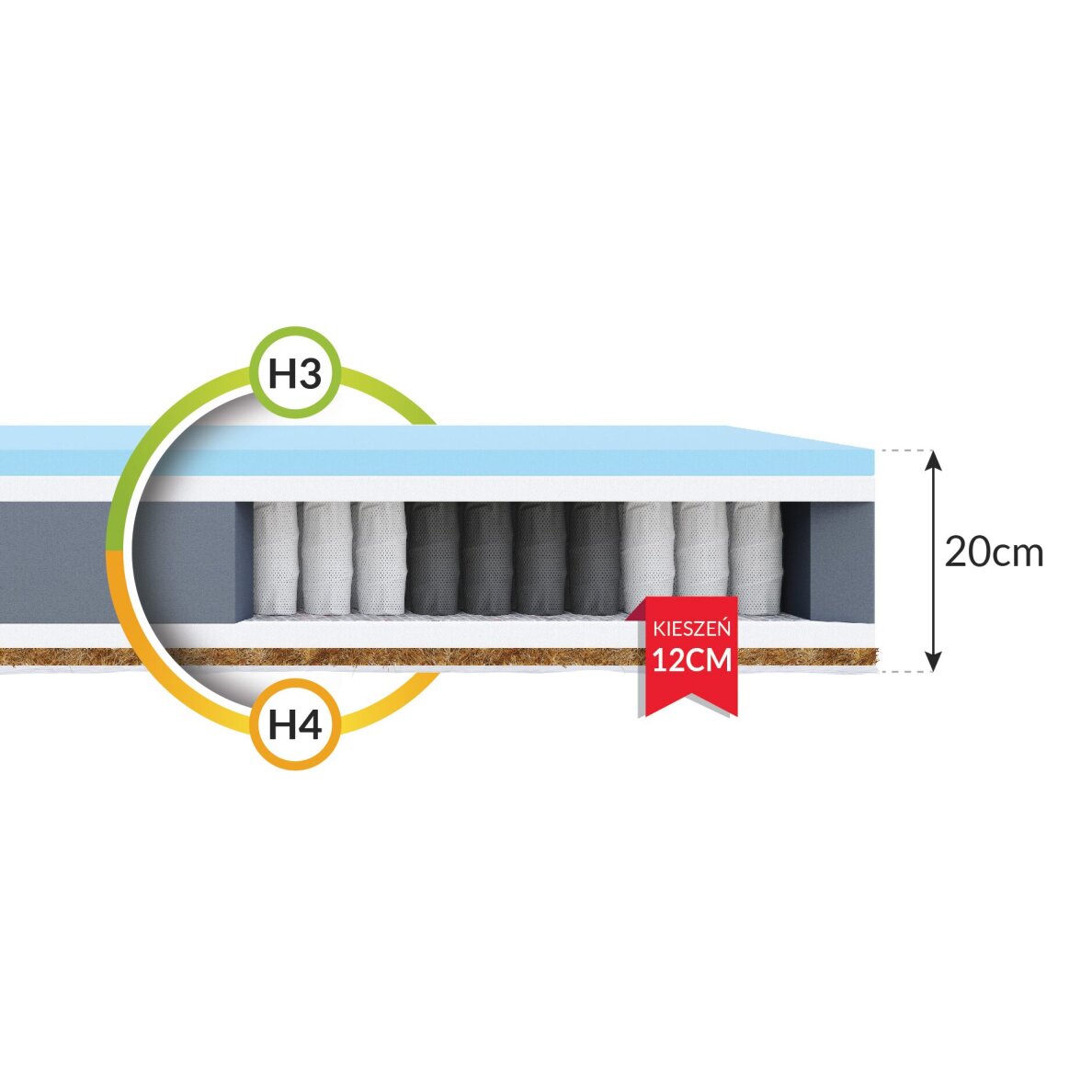 Čiužinys Laval 20 cm 2 Čiužinys Laval 20 cm 2