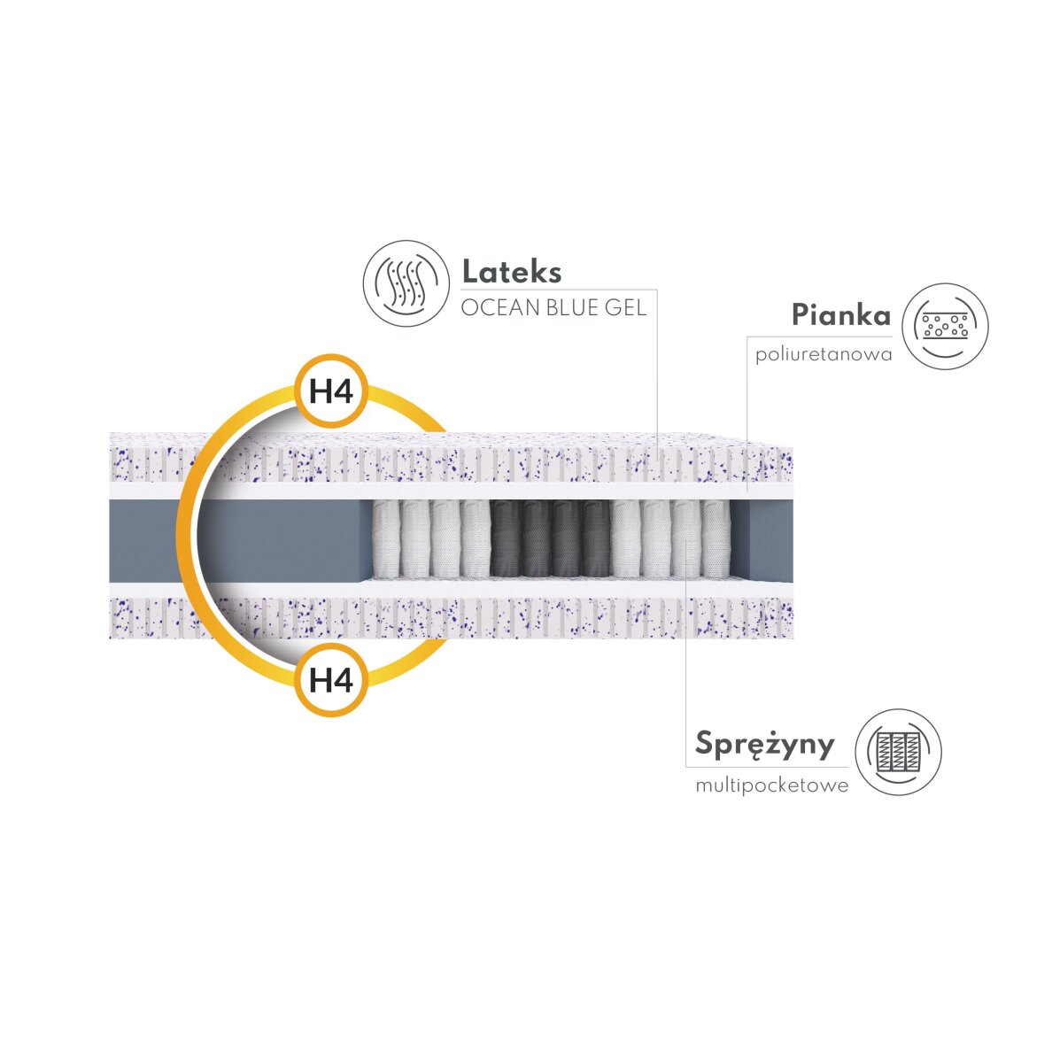Čiužinys Piemont 1 Čiužinys Piemont 1