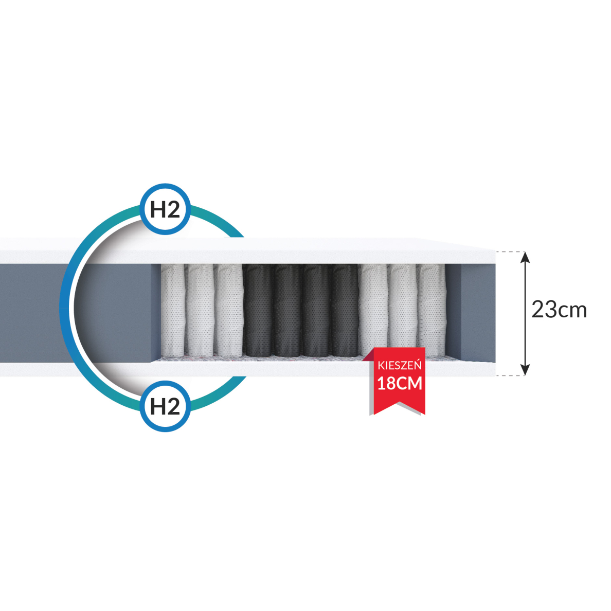 Čiužinys Treviso 23 cm 2 Čiužinys Treviso 23 cm 2