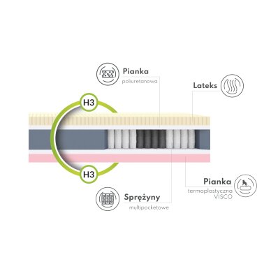 Čiužinys Comfort 5 Čiužinys Comfort 5
