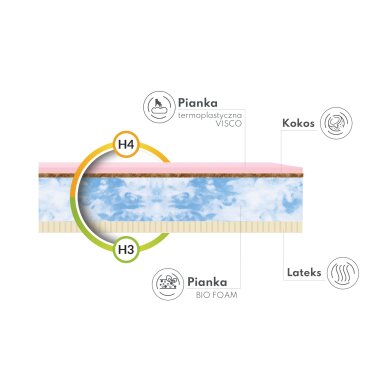 Čiužinys Ergo 1 Čiužinys Ergo 1