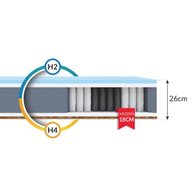 Čiužinys Laval 26 cm 2 Čiužinys Laval 26 cm 2