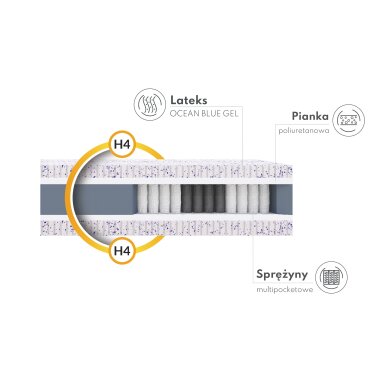Čiužinys Piemont 1