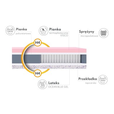 Čiužinys Tasso 24cm